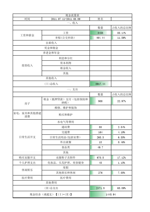 个人理财现金流量表