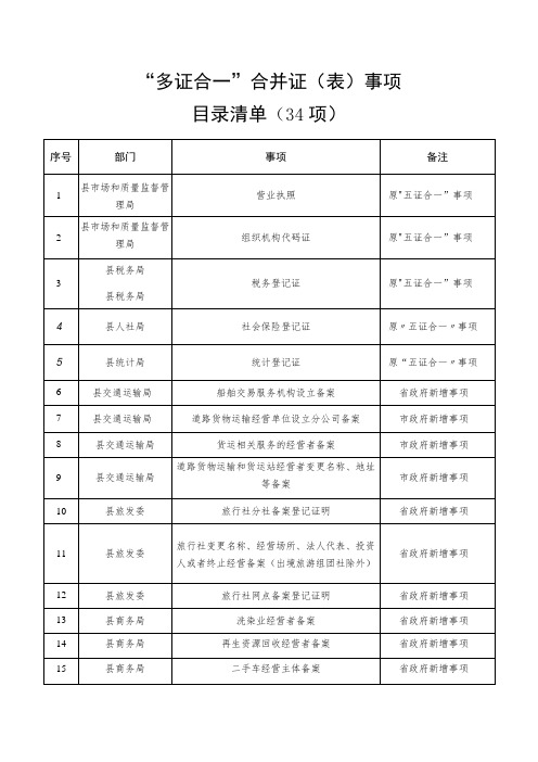 “多证合一”合并证(表)事项目录清单(34项)