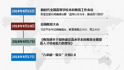 打造一流本科教育培养一流本科人才专题培训课件