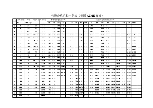 管道公称直径壁厚对照表