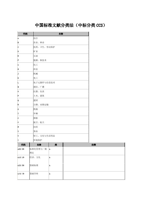 中国标准文献分类号CCS