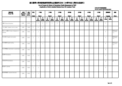 台北医学大学高龄健康管理学系必选修科目表-台北医学大学教务处