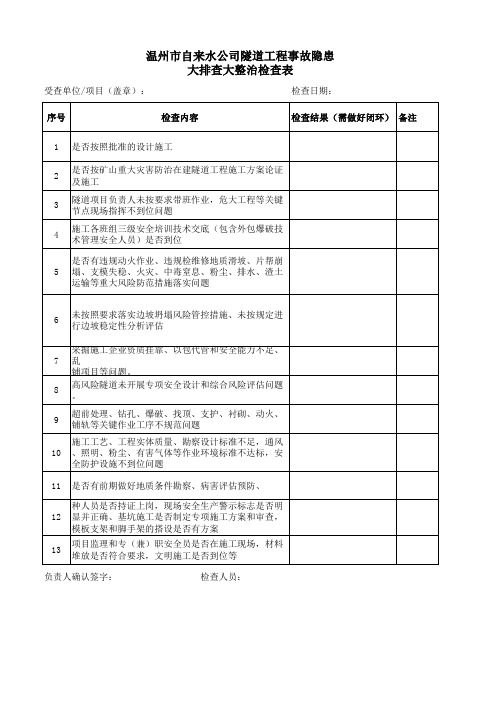 隧道工程事故隐患大排查大整治检查表