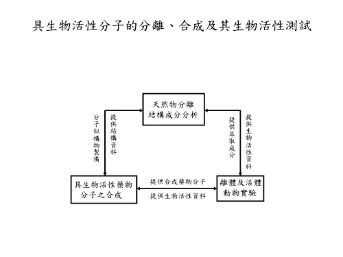 心血管疾病新药物分子之开发研究ppt精品ppt课件