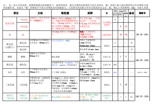 采样方法汇总