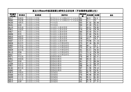 2019拟录取名单