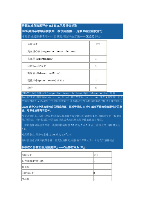 房颤血栓危险度评分and出血风险评估标准