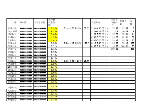 HS300权重分析