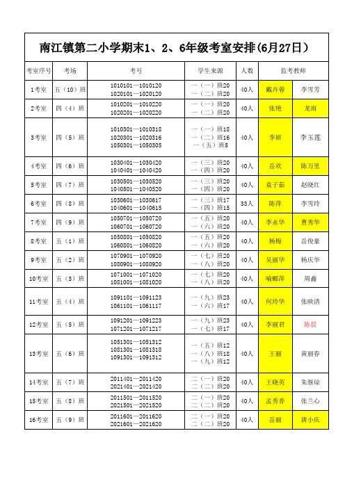 2019年春期期末考室安排(最新)