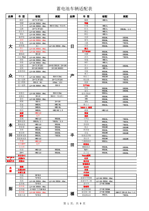 蓄电池车辆适配表(威来)2015-3-3