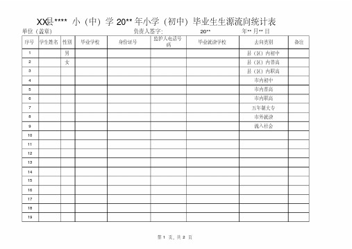 毕业生生源流向统计表