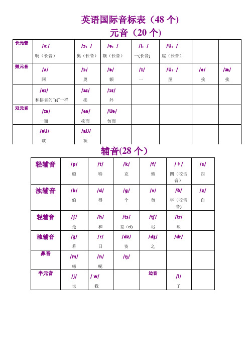 英语国际音标表与读音规则表(word版)