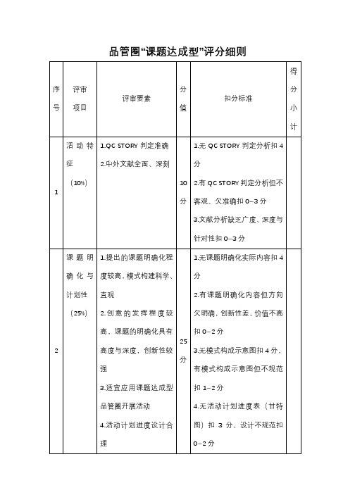 品管圈“课题达成型”评分细则