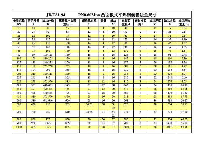 JB_T81-94凸面板式平焊钢制管法兰参数