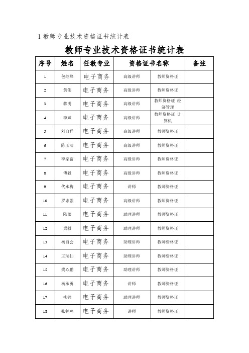 6.教师专业职业资格证书及统计表