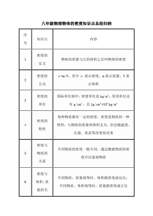 八年级物理物体的密度知识点总结归纳