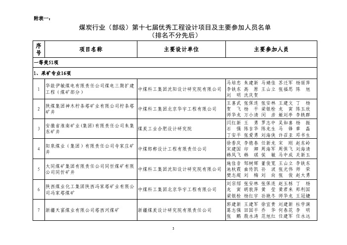 煤炭行业(部级)第十七届优秀工程设计项目、优秀工程勘察项目名单