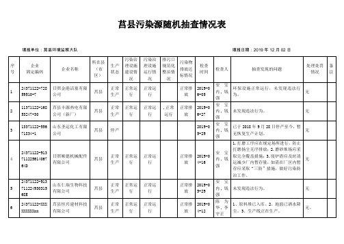 莒污染源随机抽查情况表