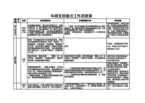 年度全县重点工作进度表