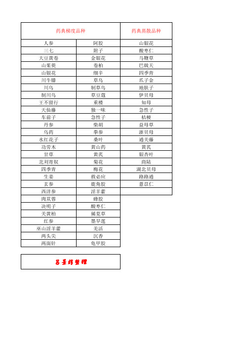 2015版药典检测方法分类