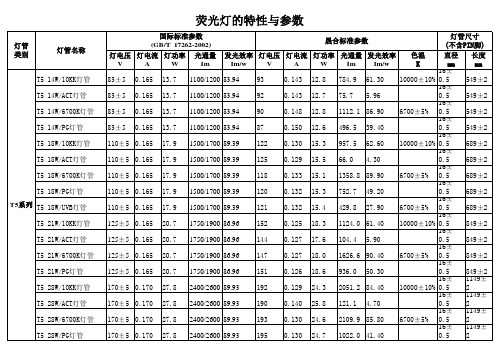 荧光灯特性与参数123