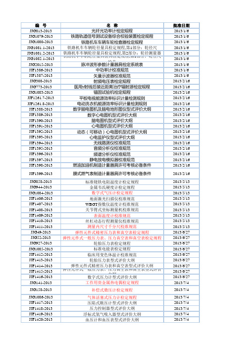 2013年国家计量规程更新清单