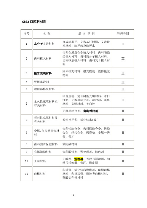 口腔医疗器械分类目录