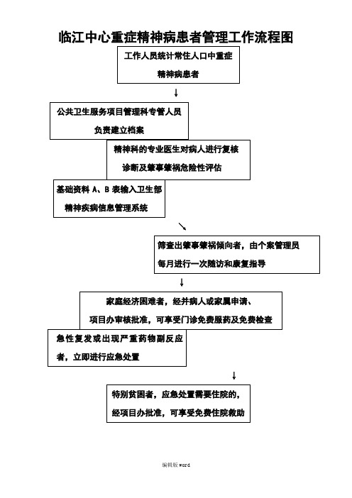 重症精神病患者管理工作流程图