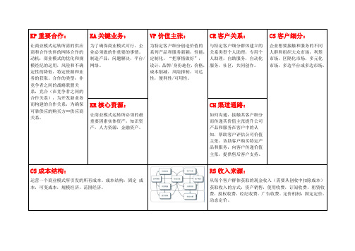 最新商业模式画布模板教学文案