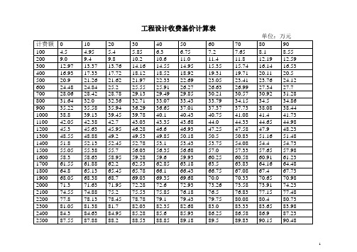 工程设计收费基价计算表