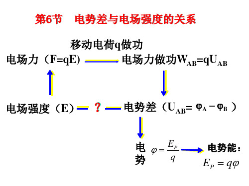 电势差和场强的关系