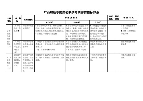 广西财经学院实验教学专项评价指标体系