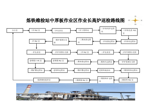 日常巡检路线图