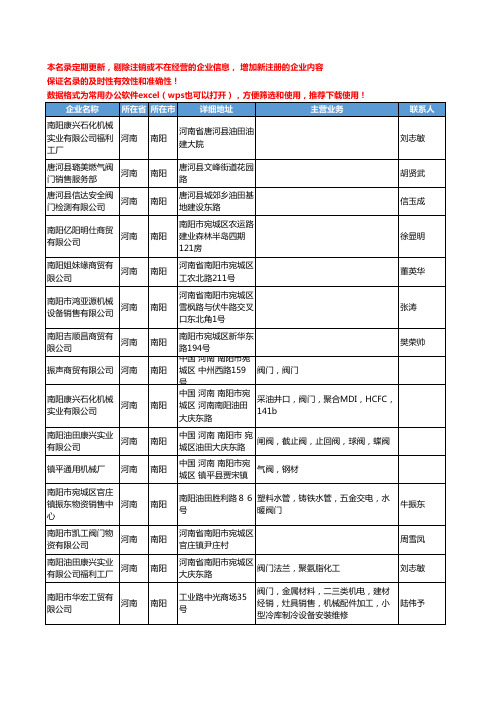 2020新版河南省南阳阀门工商企业公司名录名单黄页联系方式大全52家