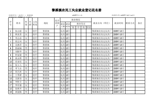 农民工失业就业登记台帐