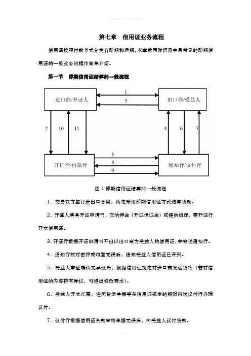 国际结算：7-信用证业务流程