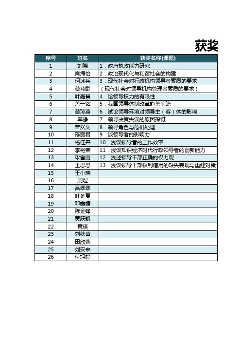 获奖登记表Excel模版(标准版)