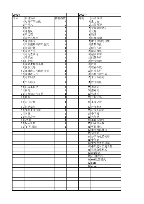 【国家自然科学基金】_有效位能_基金支持热词逐年推荐_【万方软件创新助手】_20140802