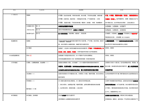 常见抗生素分类与应用实用表