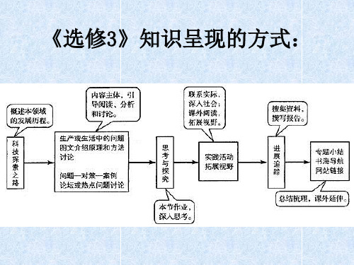 DNA重组技术的基本工具讲义.pptx