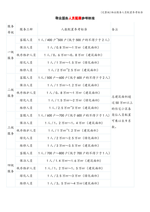 (完整版)物业服务人员配置参考标准