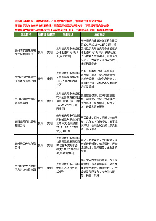 新版贵州省贵阳广告活动策划工商企业公司商家名录名单联系方式大全245家