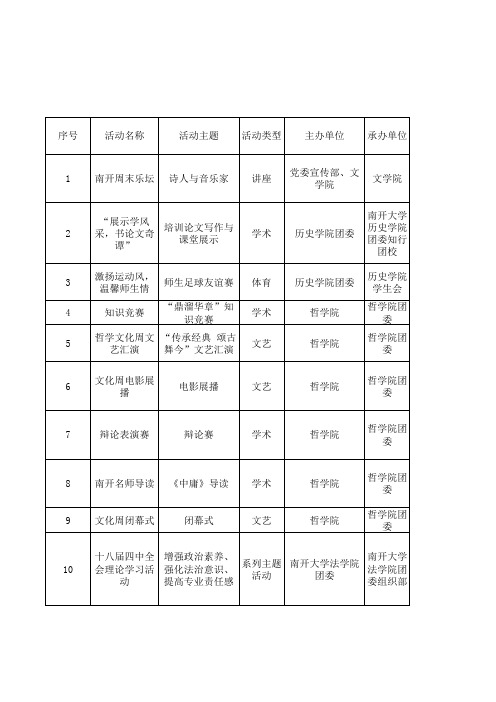 13291附件一：《南开大学2014年11月17日—11月21日“立公增能”素质发展辅学活动