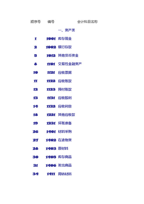 会计科目表(简化版)