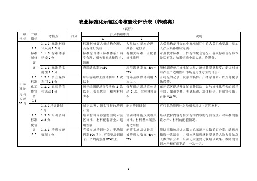 农业标准化示范区考核验收评价表(养殖类)