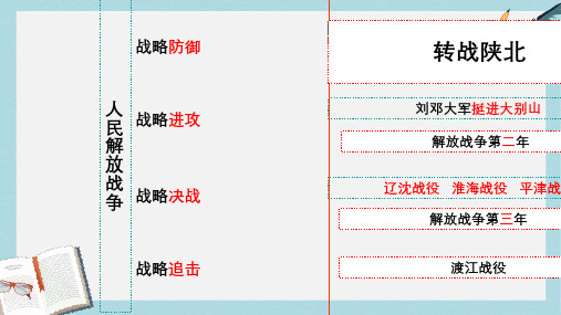 八年级历史上册第18课：战略大决战(人教版)ppt课件(人教版)