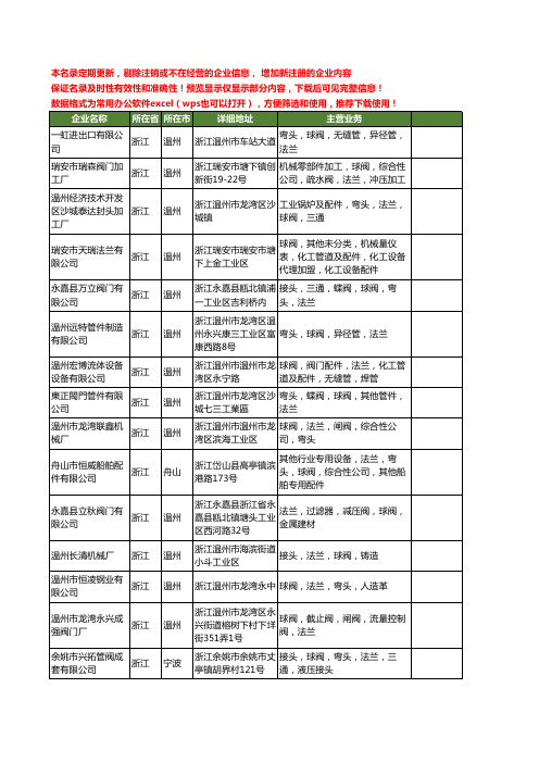 新版浙江省法兰球阀工商企业公司商家名录名单联系方式大全20家