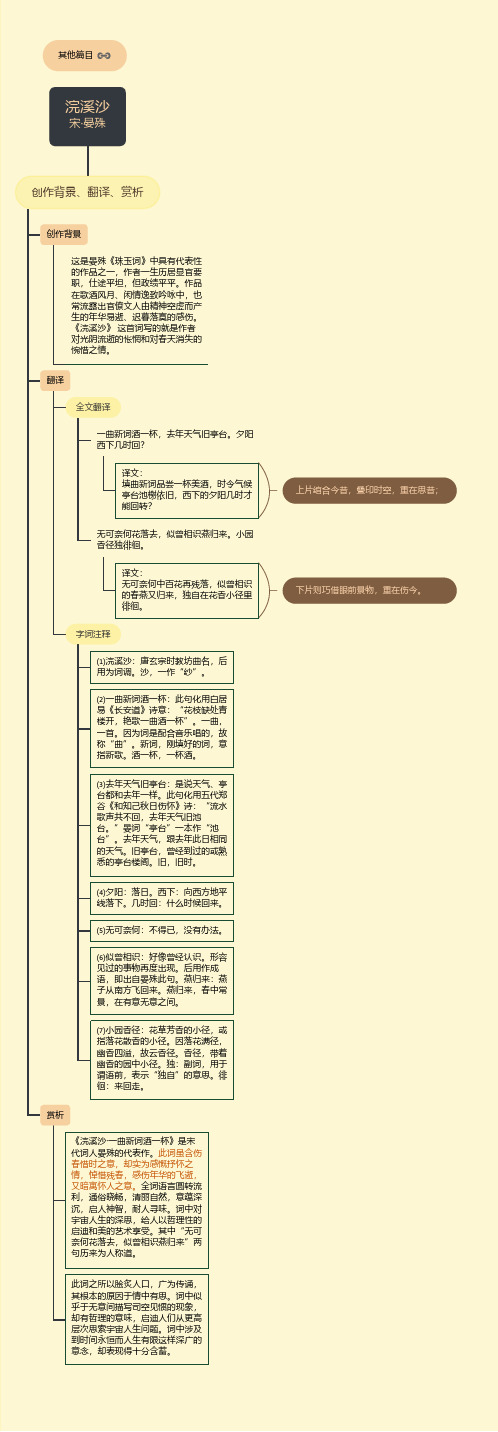 《浣溪沙》(思维导图)