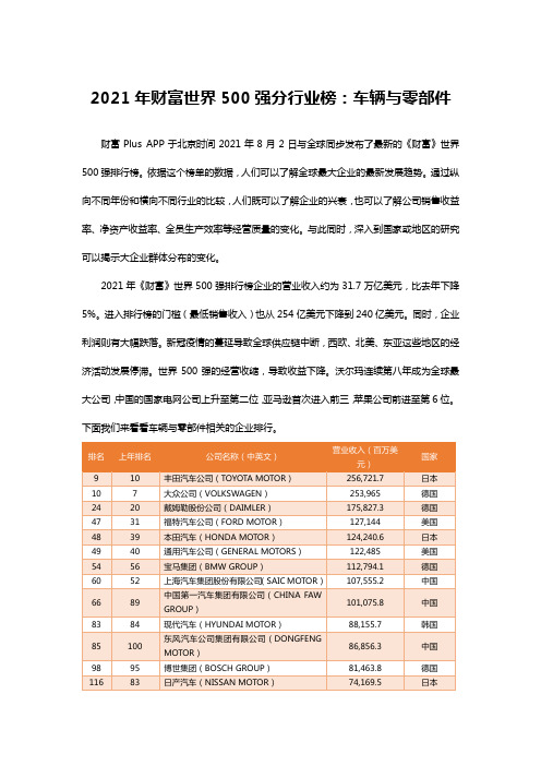 2021年财富世界500强分行业榜-车辆与零部件企业排行