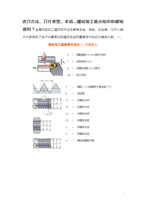 进刀方法、螺纹类刀片类型、术语...螺纹加工重点知识你都知道吗？